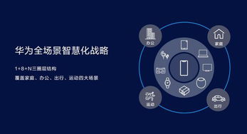 智慧新物種 技術(shù)新看點(diǎn)——華為智慧屏戰(zhàn)略全面解析